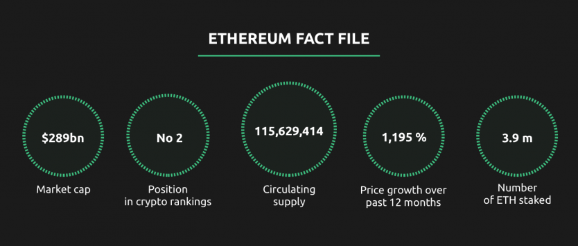 how many ethereum are there in circulation 2018