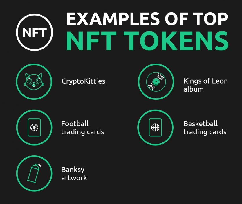 non fungible tokens nfts