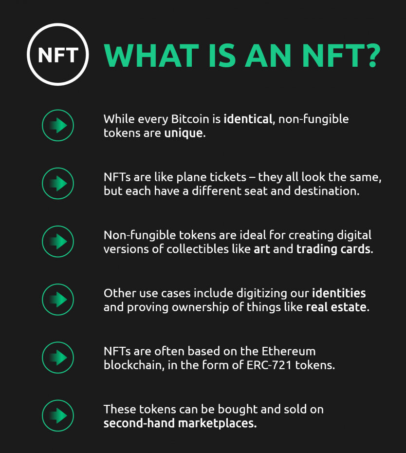 how does crypto nft work