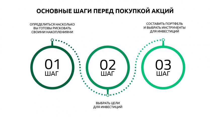 Акции Росатома Цена Купить