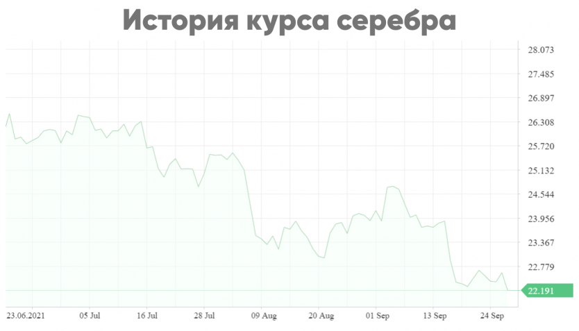 Форум по акции First Majestic Silver Corp. AG Профит - БКС Экспресс