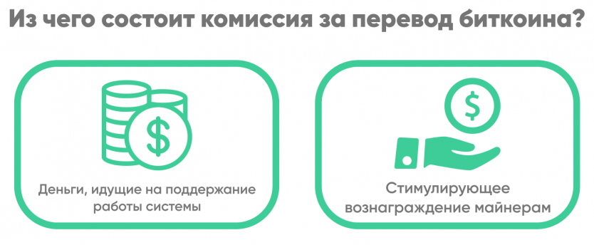 Перевод из биткоинов в рубли комиссия автоматическая программа биткоинов