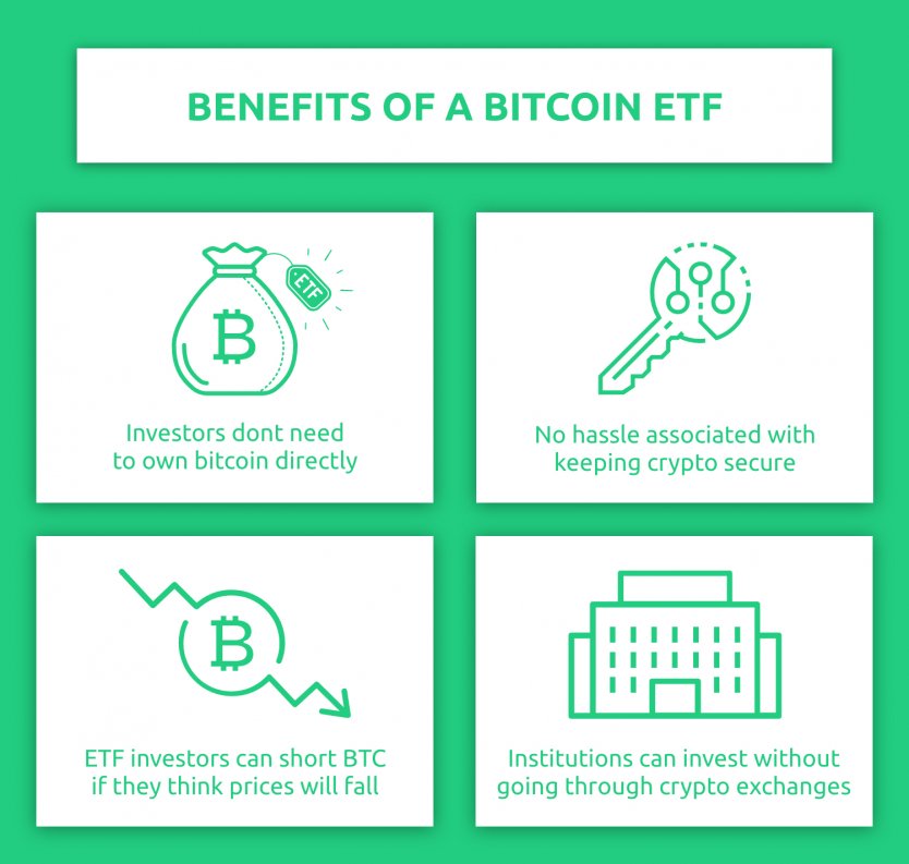 10 Best Crypto ETFs To Invest In (2022 Edition)