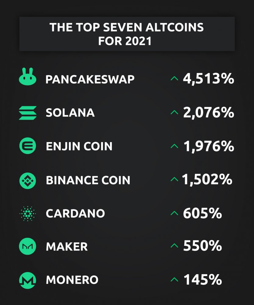 top 10 altcoins may 2021