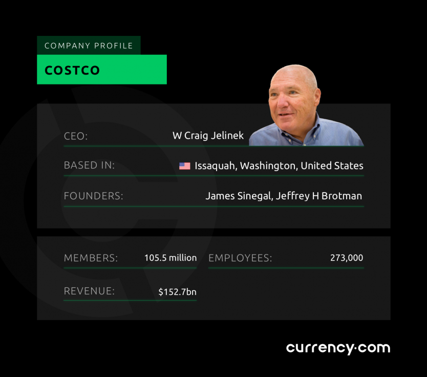 costco-company-profile