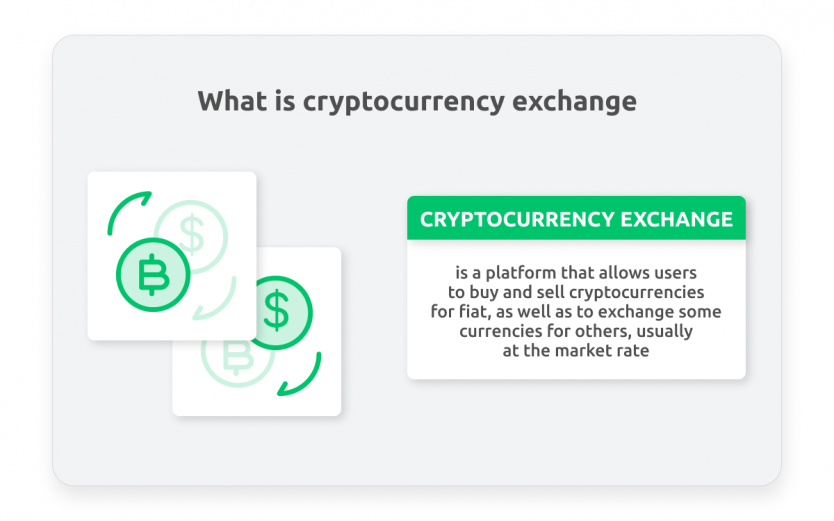 crypto exchange faq