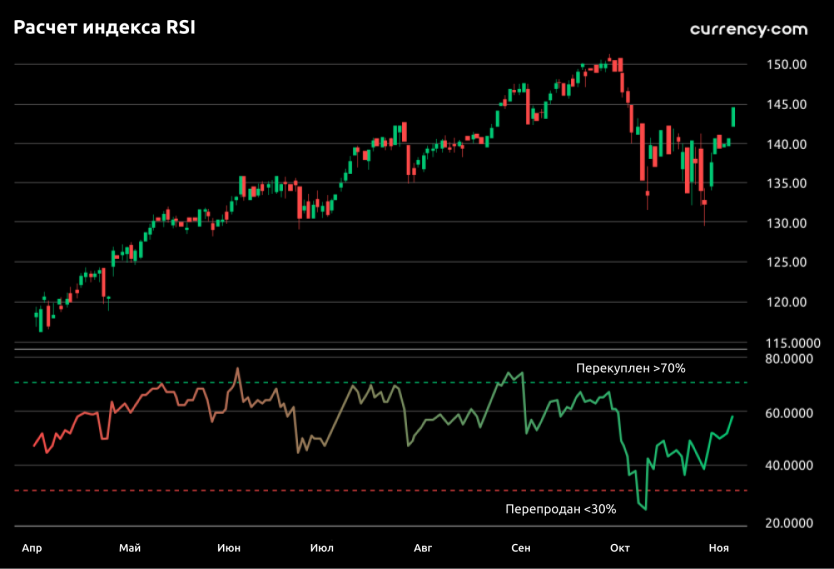 Что такое rsi osu