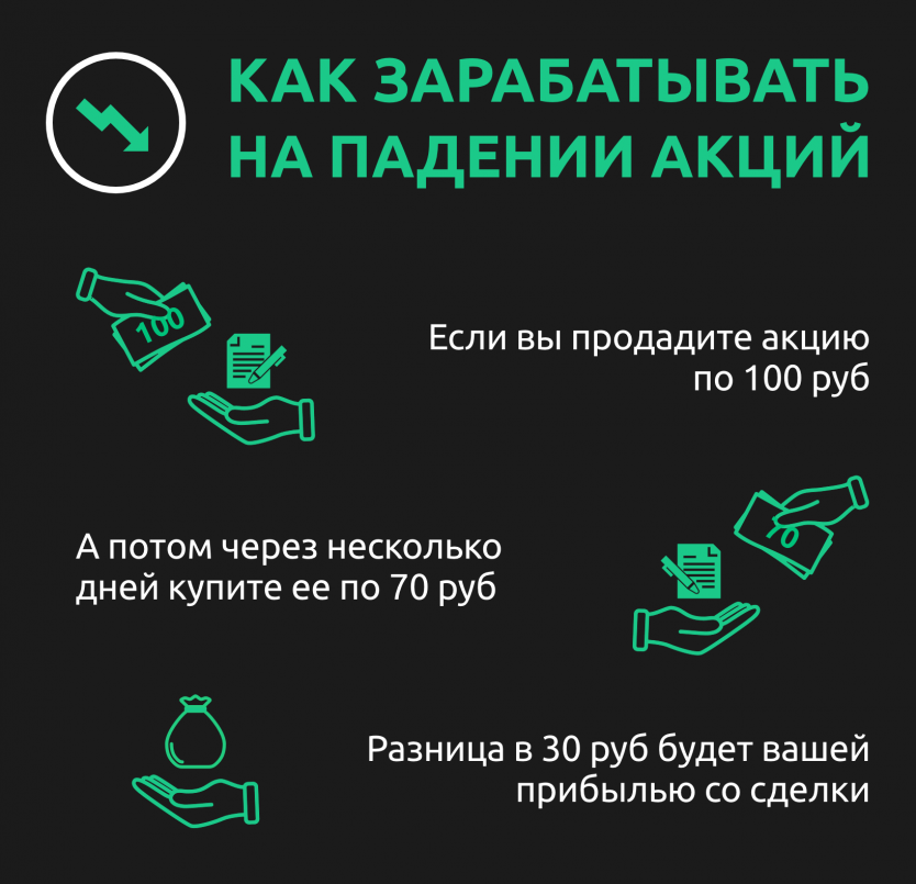 Ваша коллега целый год активно торговала акциями. Как заработать на падении акций. Как зарабатывать на падении акций. Как заработать на акциях. Продажа акций на понижение.