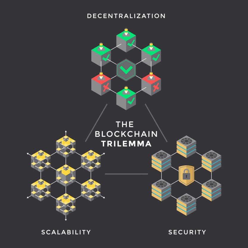 multivac blockchain