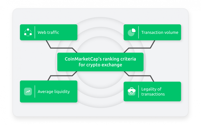 crypto exchange safety ranking