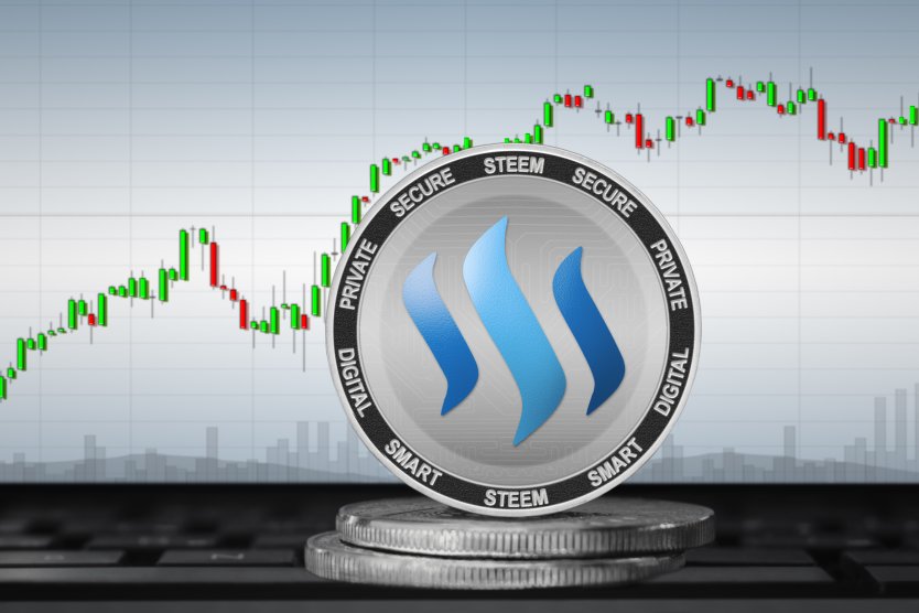 The STEEM logo in front of a price graph