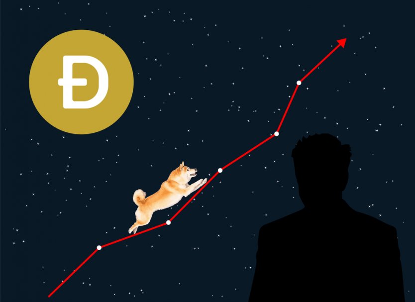 Dogecoin logo on the moon with a shiba inu dog climbing up a graph in the sky 