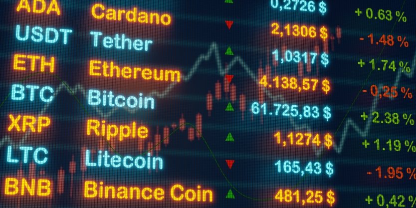 Bitcoin, ripple and other cryptocurrencies on a trading screen