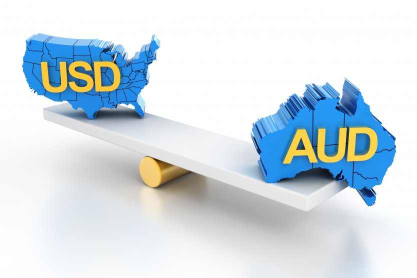 AUD/USD price analysis