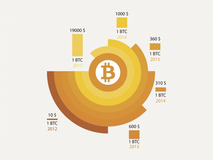Bitcoin currency history free bitcoin mining software download