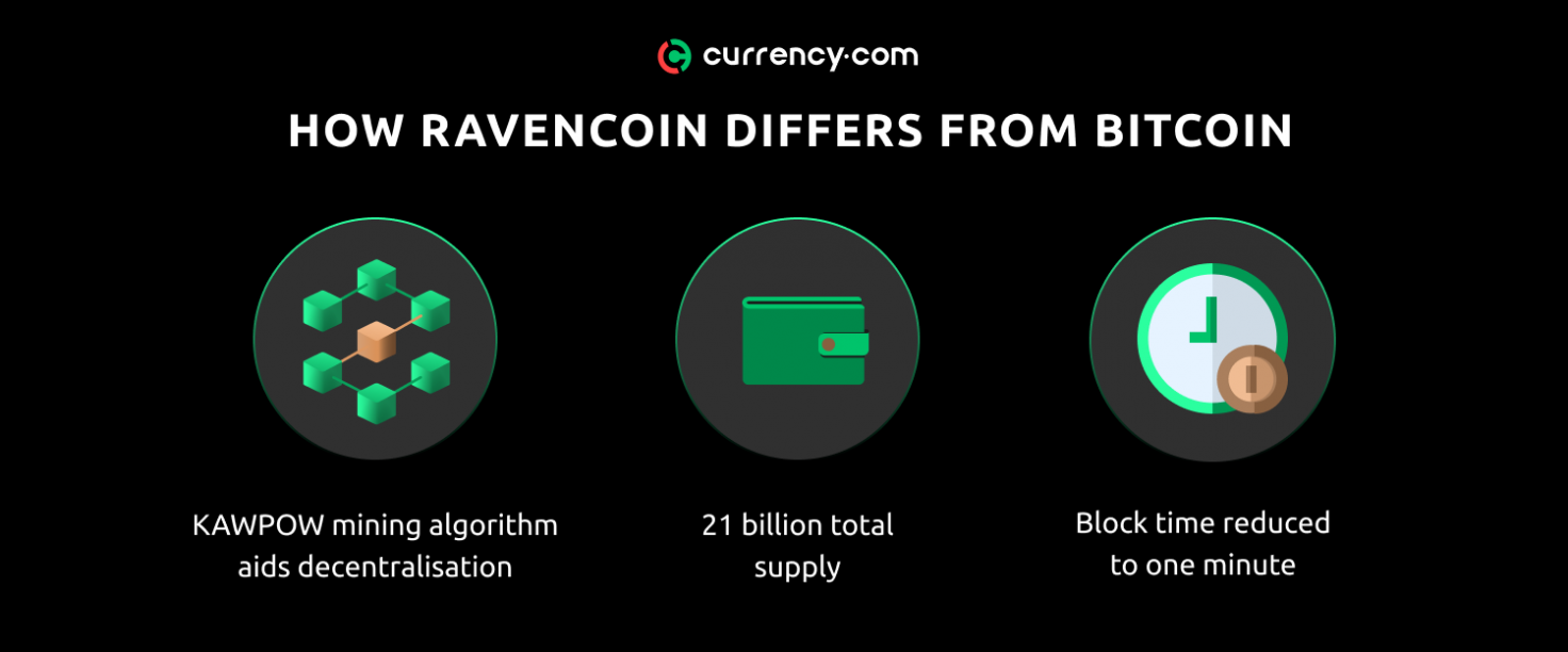 raven crypto price