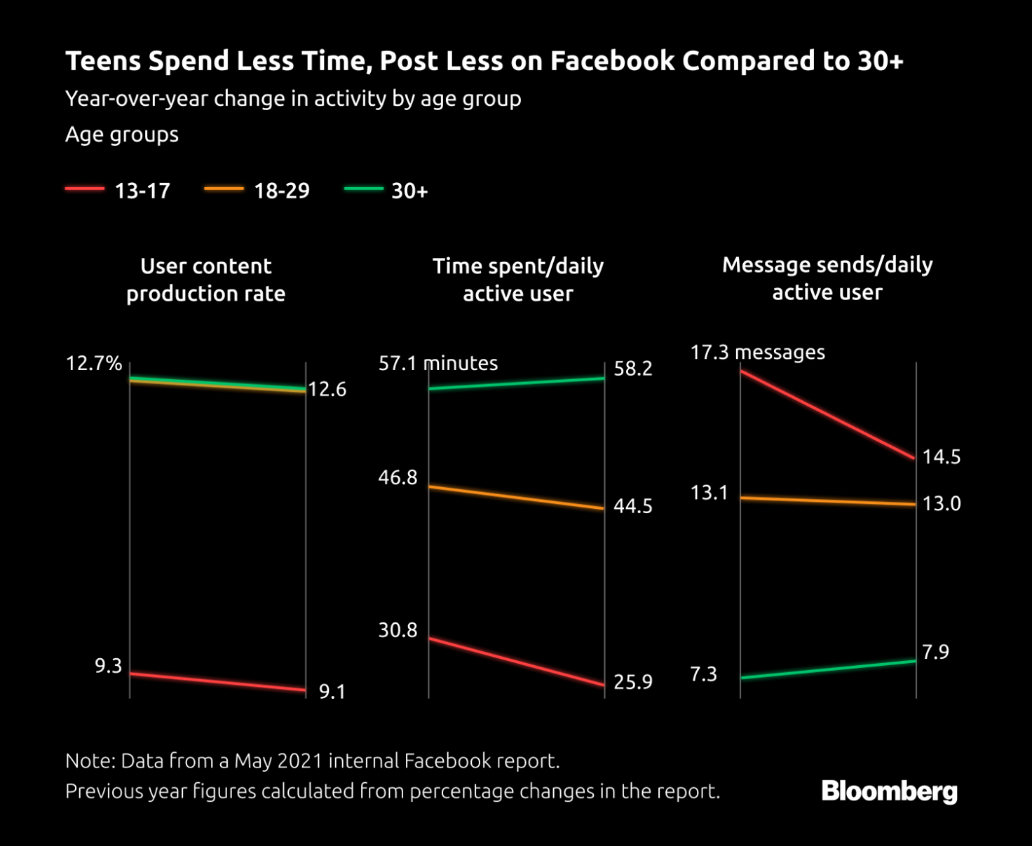 Facebook Stock Forecast Will Facebook Stock Go Up 