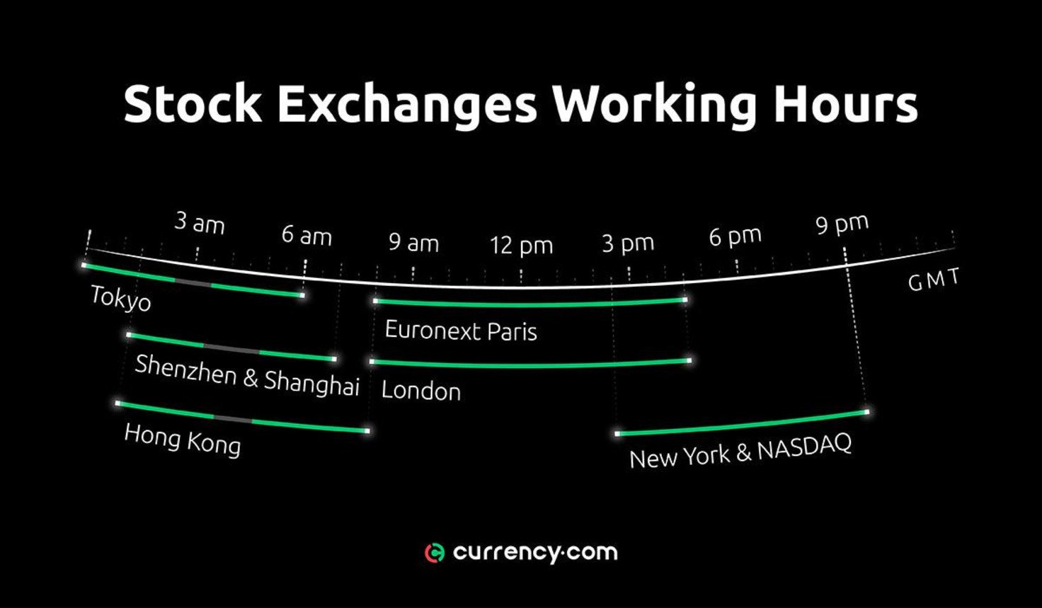 Day Trading Exchanges