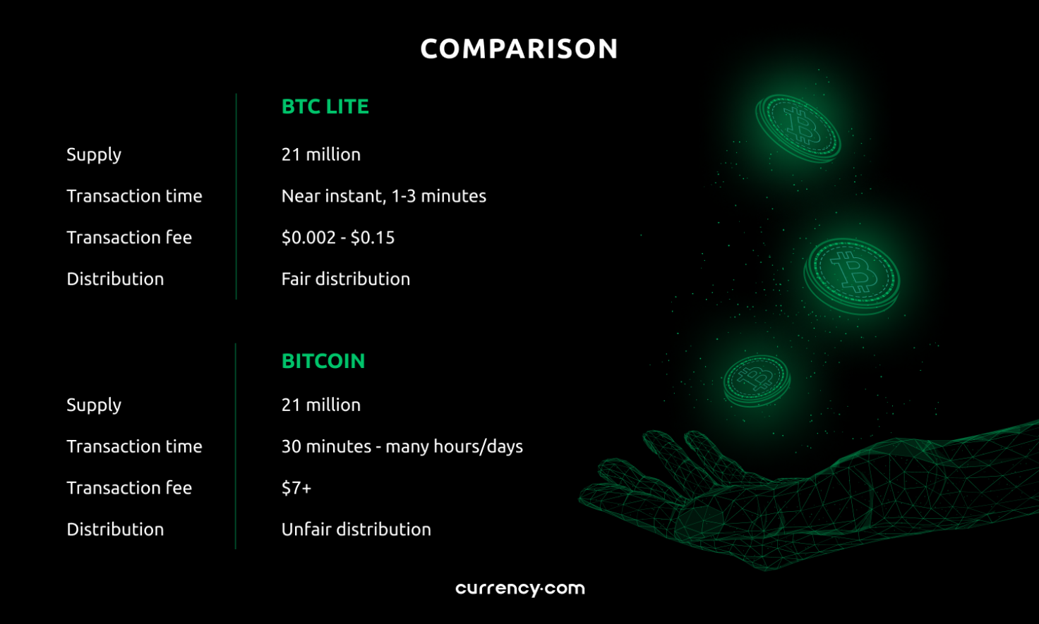 bitcoin lite btcl