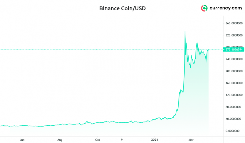 the graph coin binance