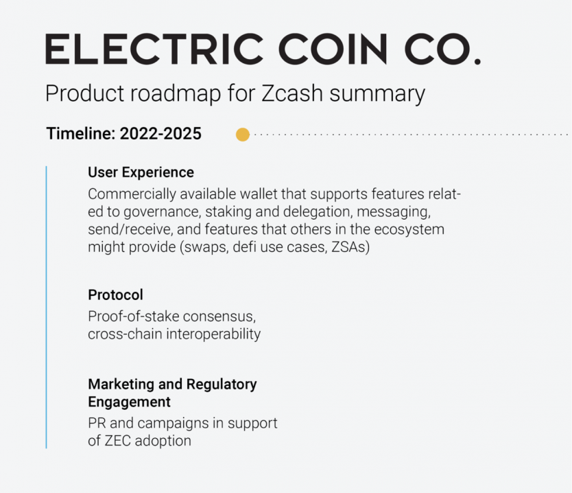 Roadmap showing future plans for Zcash – Photo: electriccoin.co