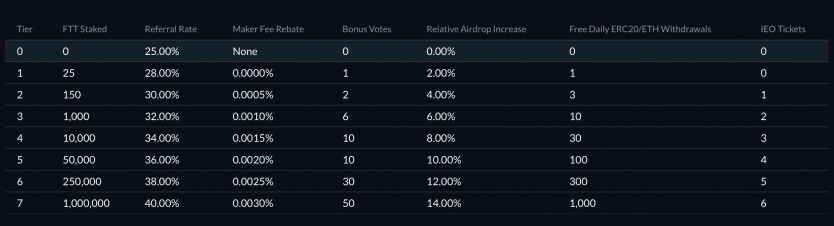 ftx bonus