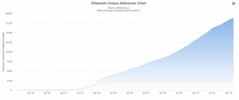 How many ethereum holders most popular bitcoins