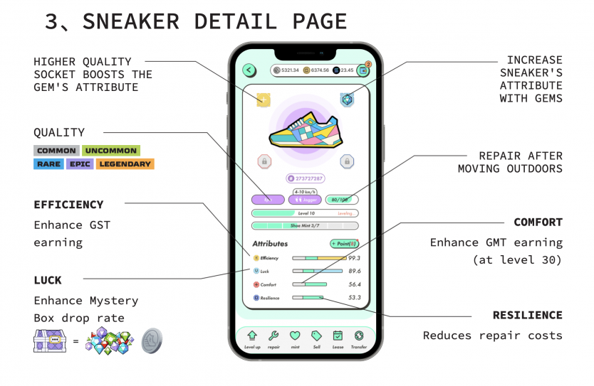Sneakers Details Page