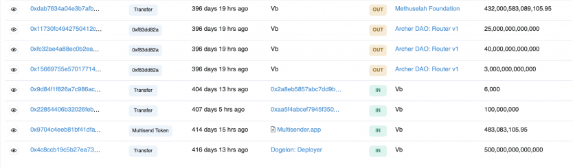 Screenshot showing Dogelon Musk’s donation to Vitalik Buterin, and Buterin’s subsequent donation to the Methuselah Foundation – Source: etherscan.io