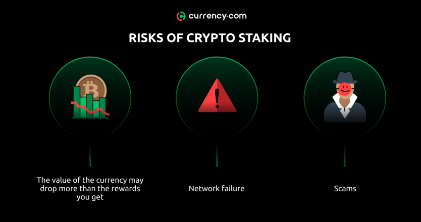 risk of staking crypto