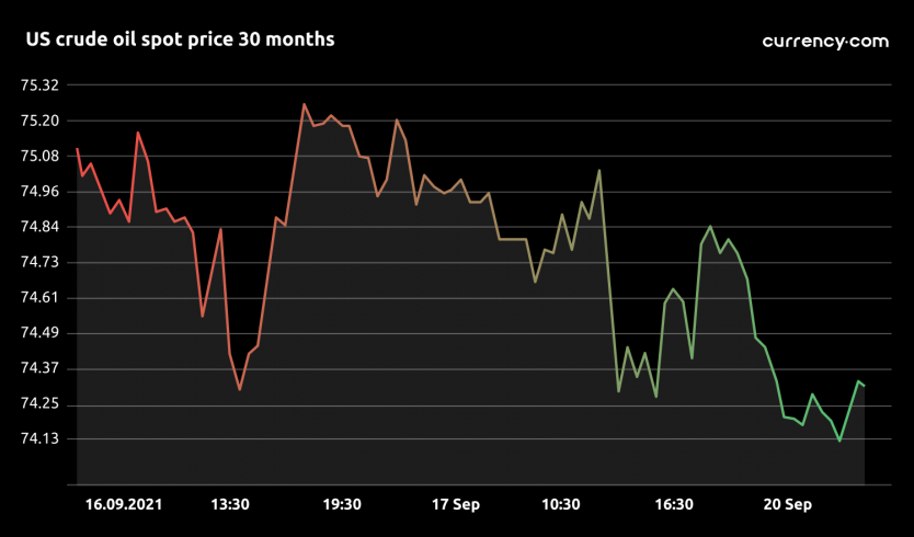 Oil Price Forecast Why Are Oil Prices Rising Currency Com