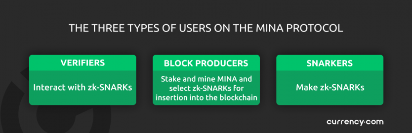 mina protocol on binance